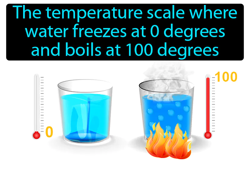 Celsius Scale Definition Celsius Scale Definition