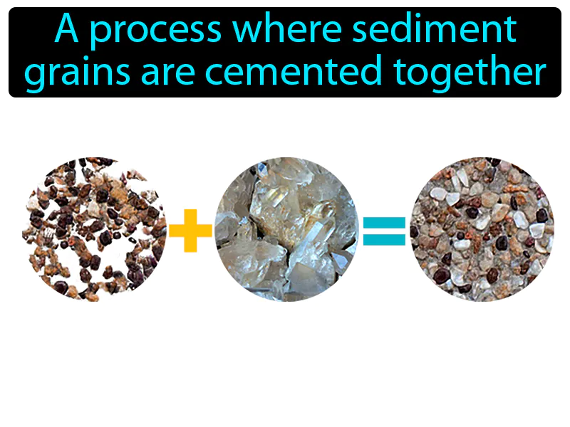 Cementation Definition Cementation Definition