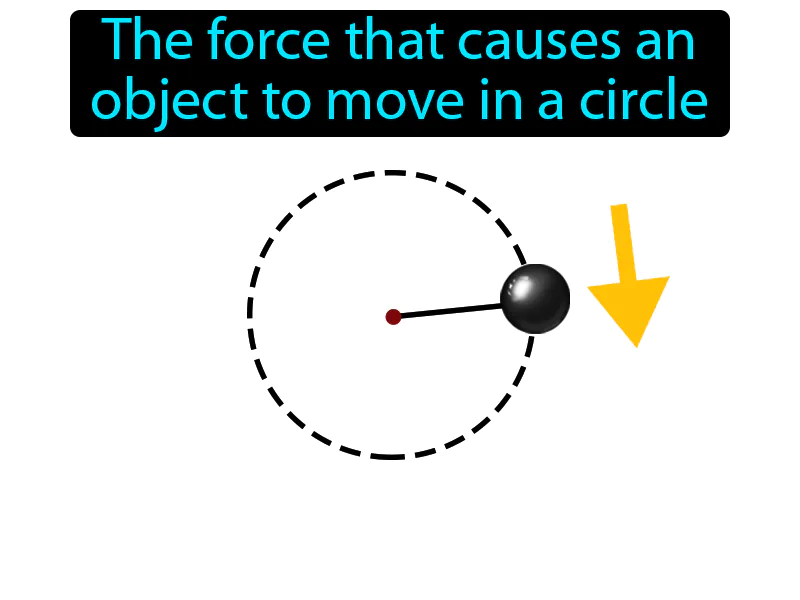 Centripetal Force Definition Centripetal Force Definition