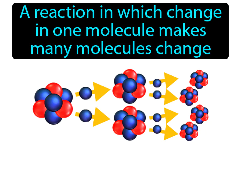 Chain Reaction Definition Chain Reaction Definition