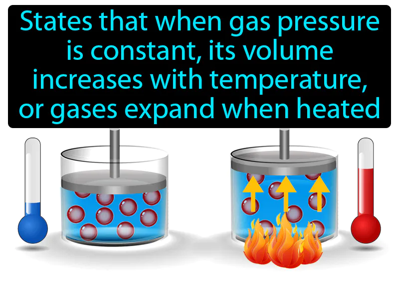 Charles Law Definition Charles Law Definition