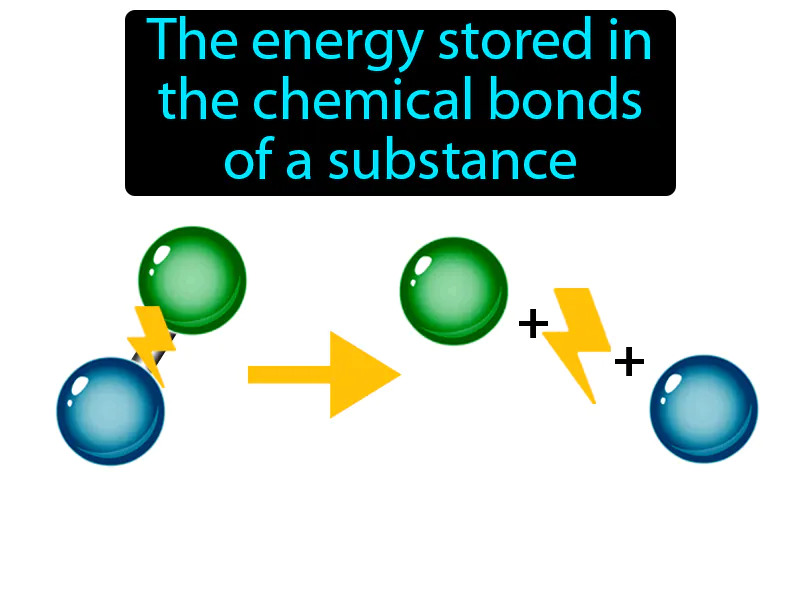 Chemical Potential Energy Definition Chemical Potential Energy Definition