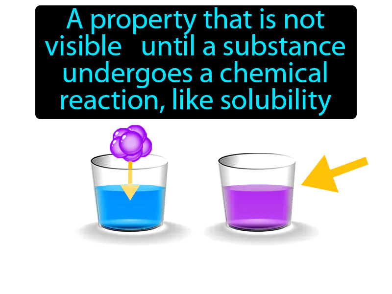 Chemical Property Definition Chemical Property Definition