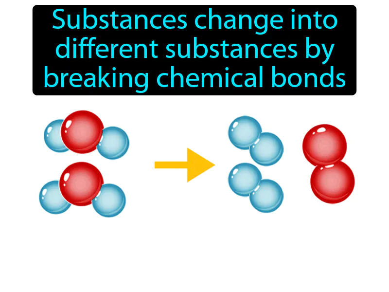 Chemical Reaction Definition Chemical Reaction Definition