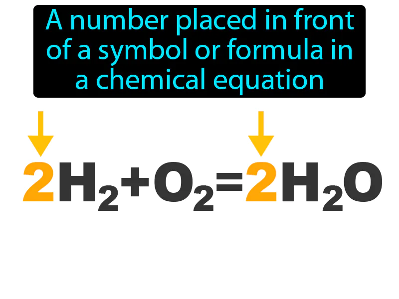 Coefficient Definition Coefficient Definition