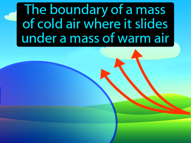 Cold Front Definition Cold Front Definition