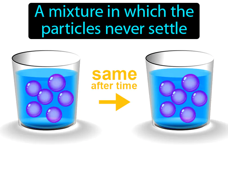 Colloid Definition Colloid Definition