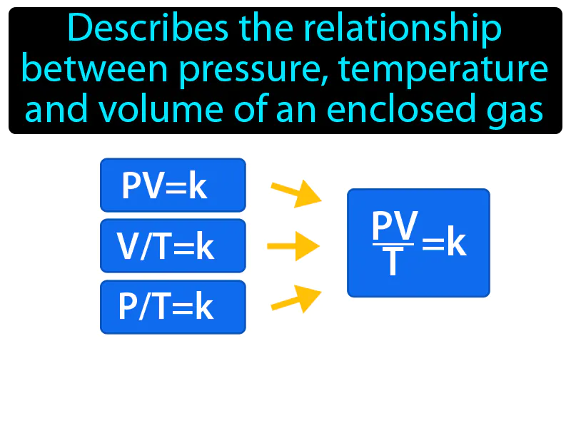 Combined Gas Law Definition Combined Gas Law Definition
