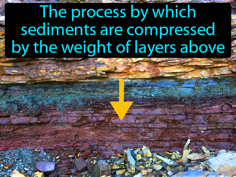 Compaction Definition Compaction Definition