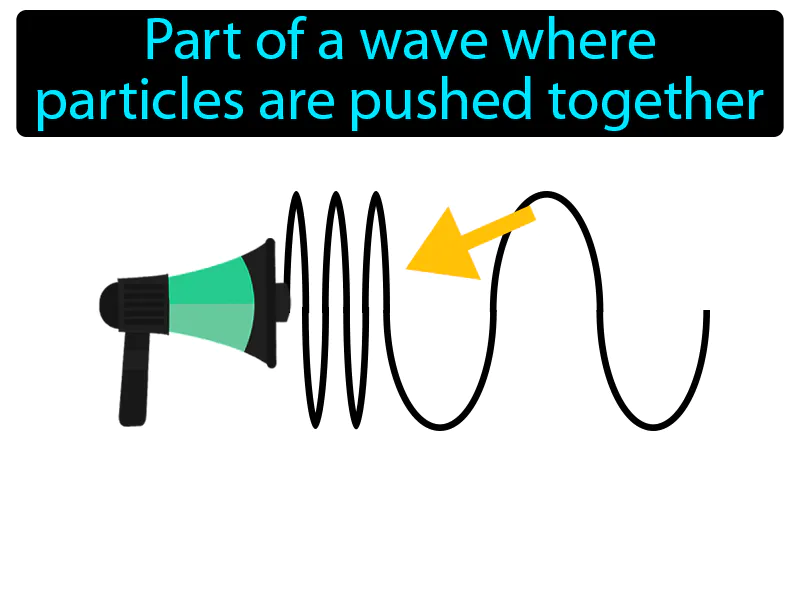 Compression Definition