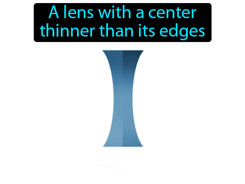 Concave Lens Definition Concave Lens Definition