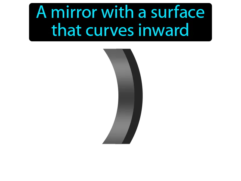 Concave Mirror Definition Concave Mirror Definition