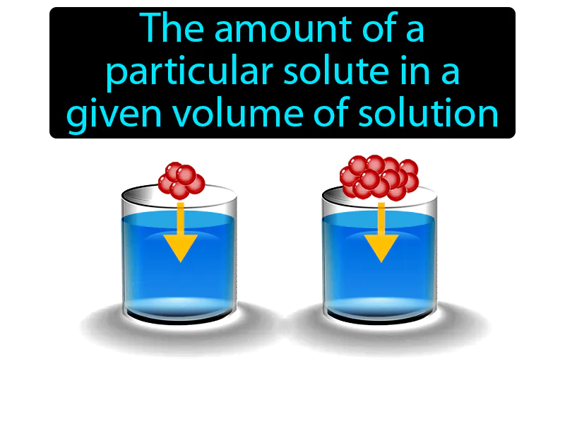 Concentration Definition Concentration Definition