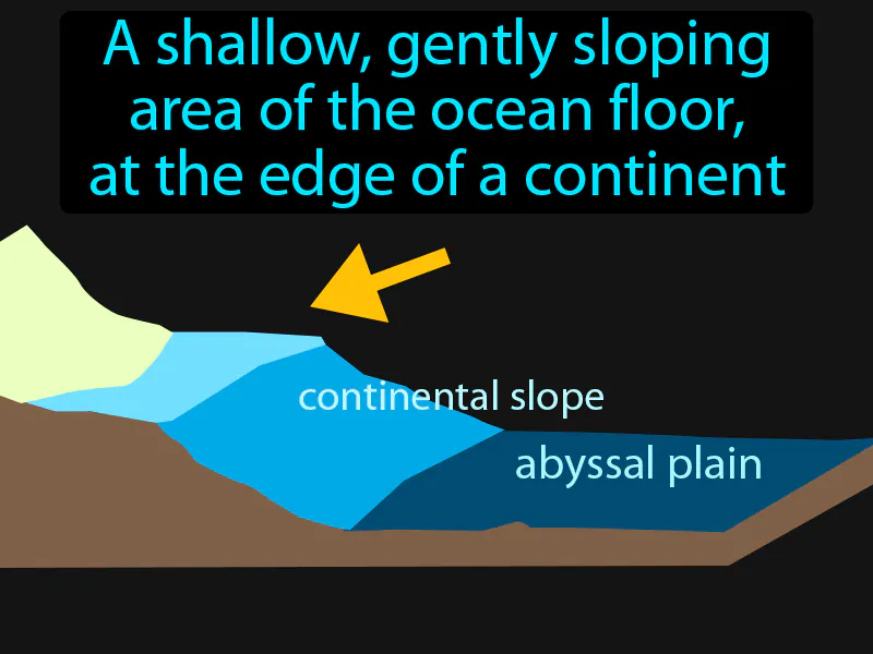 Continental Shelf Definition Continental Shelf Definition