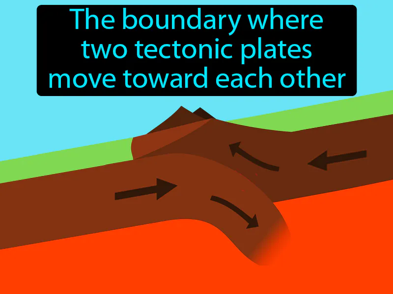 Convergent Boundary Definition Convergent Boundary Definition