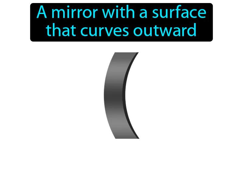 Convex Mirror Definition Convex Mirror Definition
