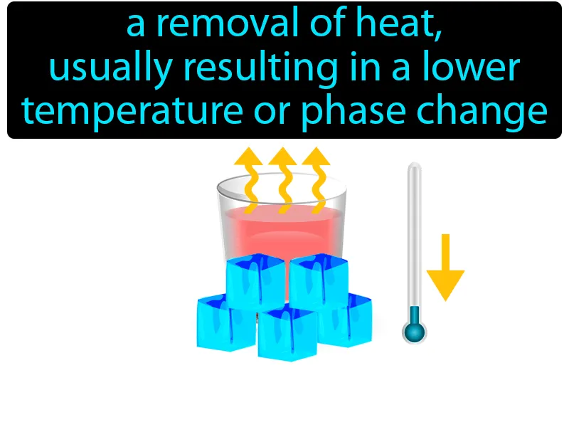 Cooling Definition Cooling Definition
