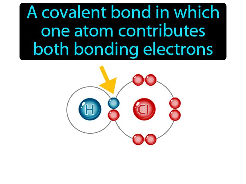 Coordinate Covalent Bond Definition Coordinate Covalent Bond Definition