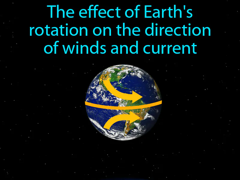 Coriolis Effect Definition Coriolis Effect Definition