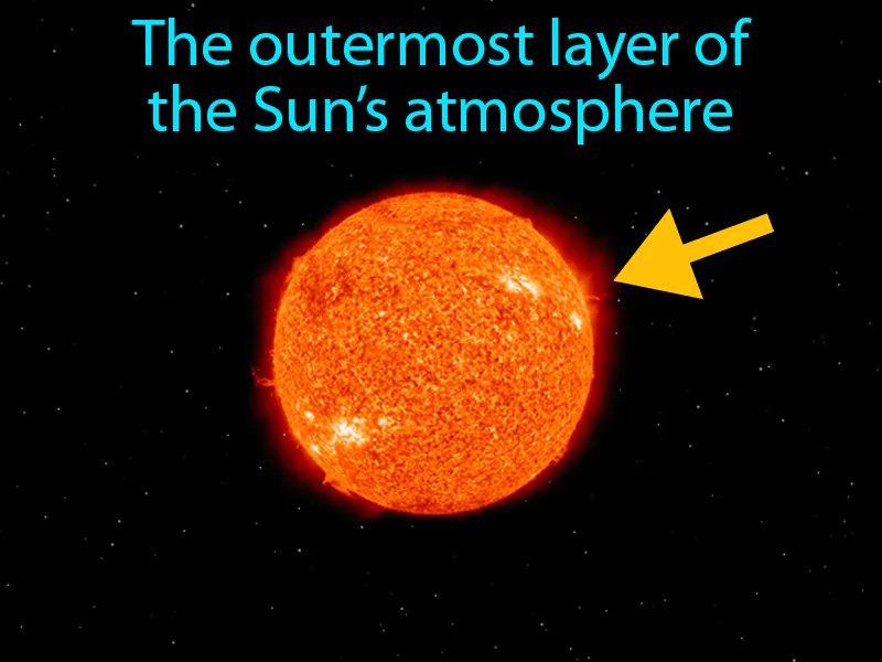 Corona Definition Corona Definition