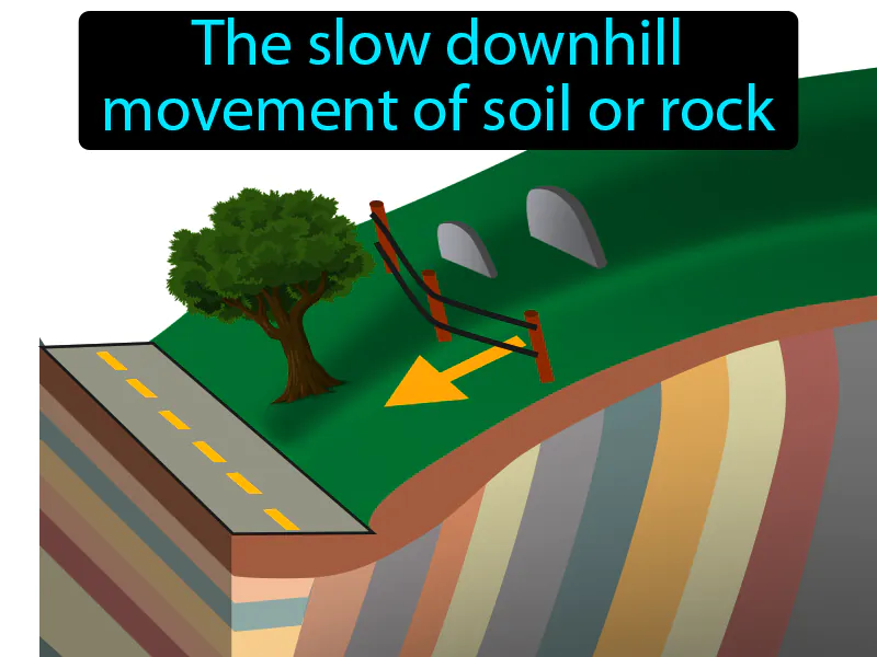 Creep Definition Creep Definition