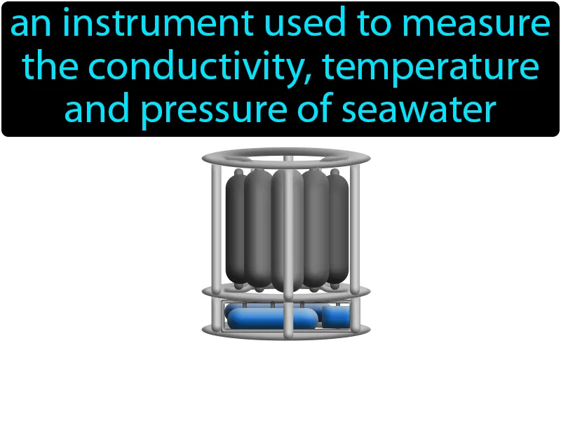 CTD Device Definition CTD Device Definition