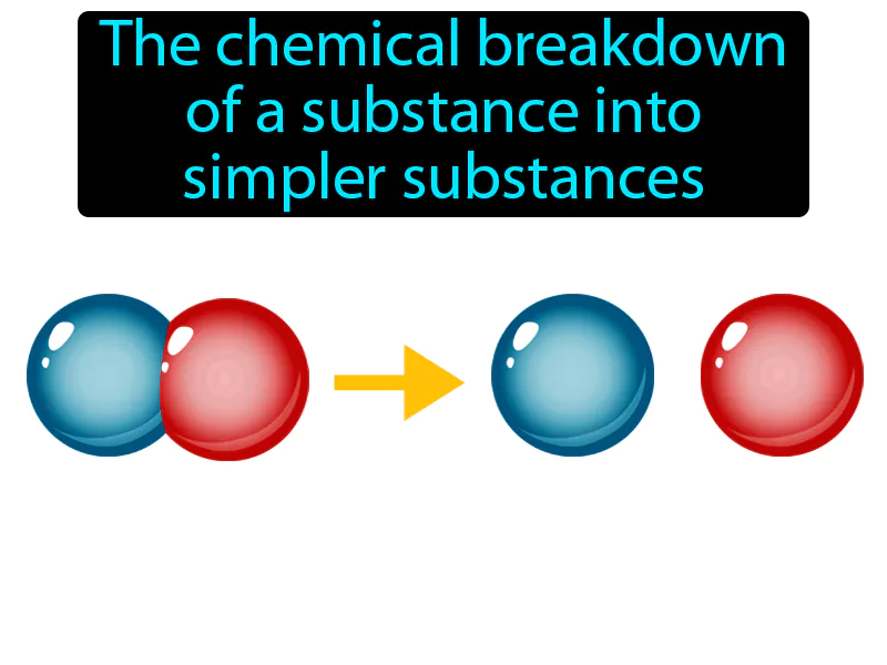 Decomposition Definition Decomposition Definition