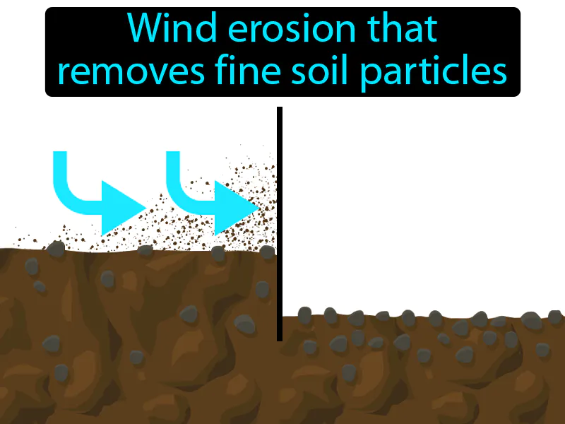 Deflation Definition Deflation Definition