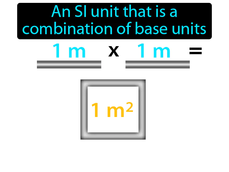 Derived Unit Definition Derived Unit Definition