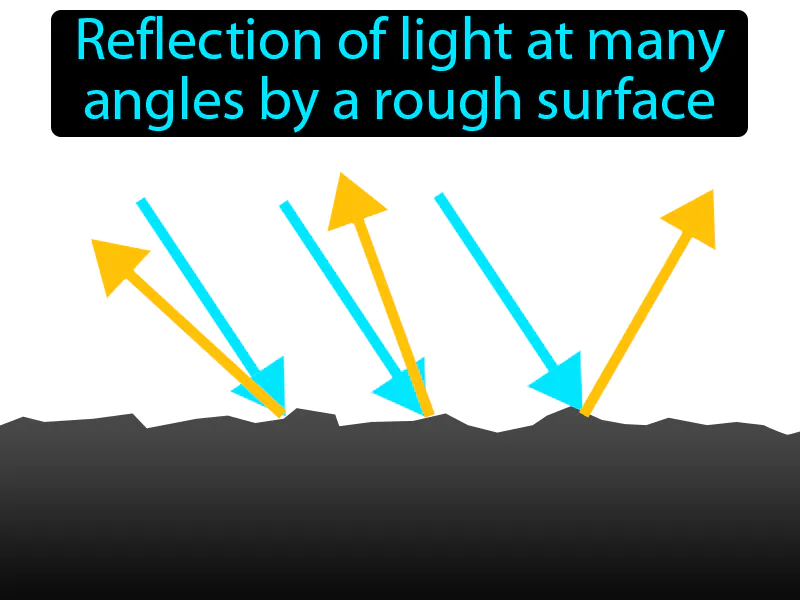 Diffuse Reflection Definition Diffuse Reflection Definition