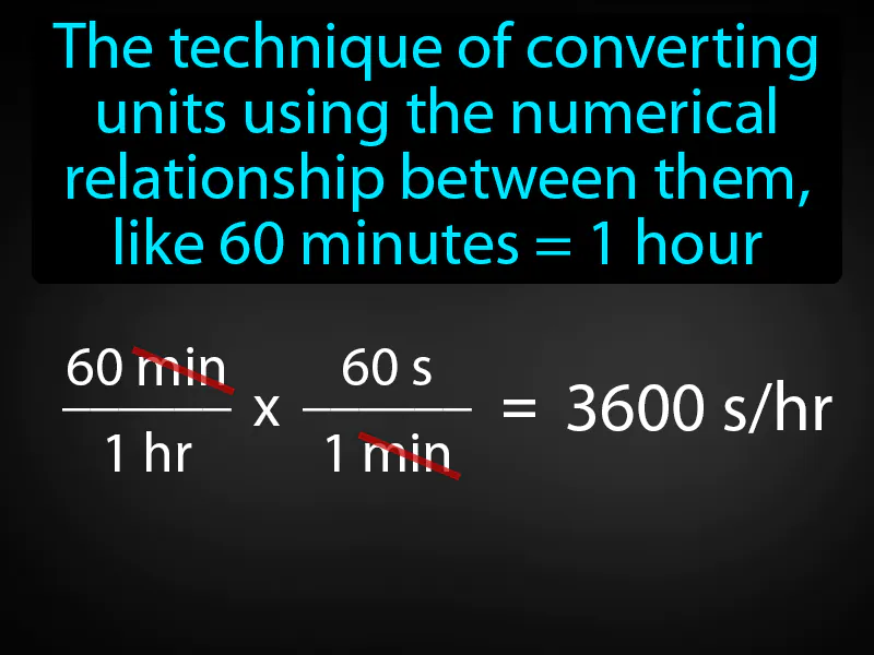 Dimensional Analysis Definition Dimensional Analysis Definition