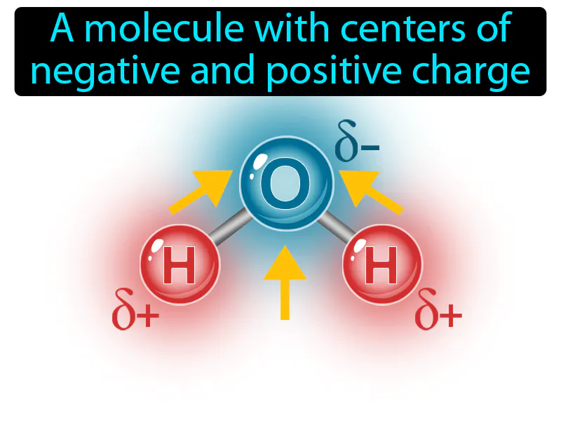 Dipole Definition Dipole Definition