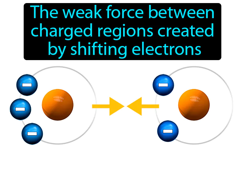Dispersion Force Definition Dispersion Force Definition