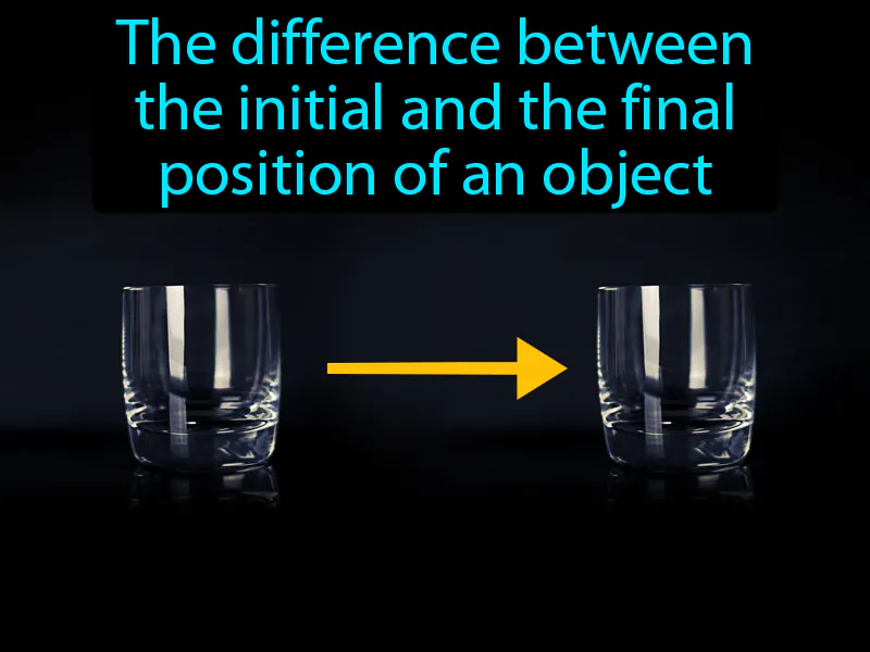 Displacement Definition Displacement Definition