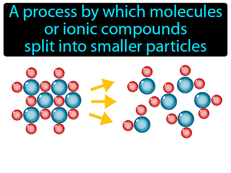 Dissociation Definition Dissociation Definition