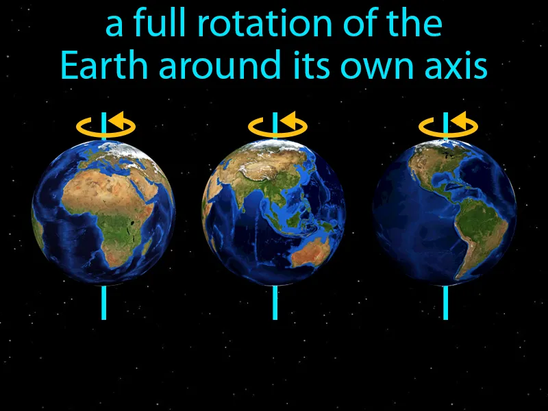 Diurnal Cycle Definition Diurnal Cycle Definition
