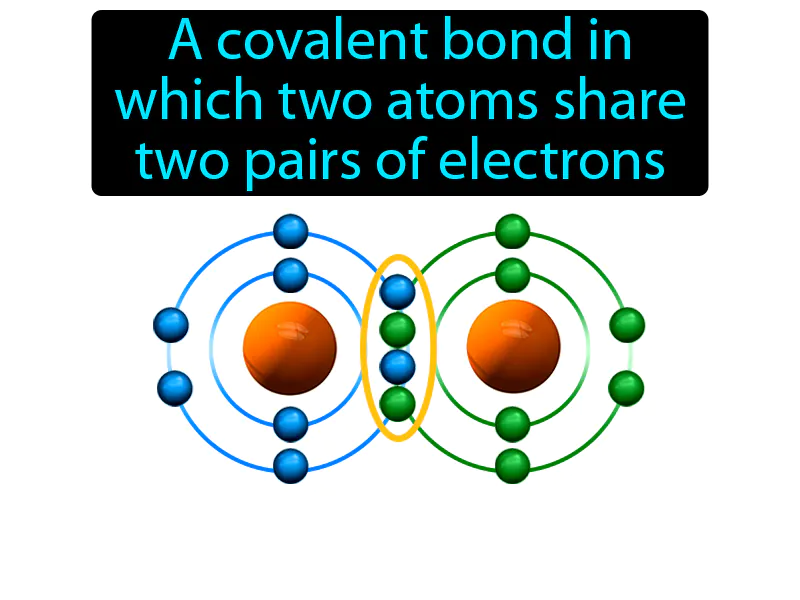 Double Covalent Bond Definition Double Covalent Bond Definition