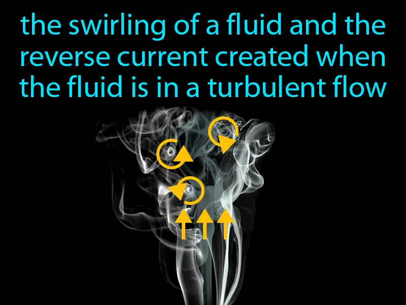 Eddie Definition Eddie Definition