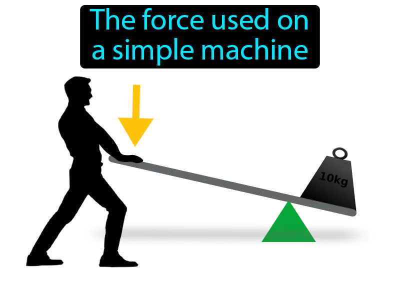 Effort Force Definition Effort Force Definition