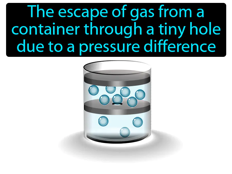 Effusion Definition Effusion Definition