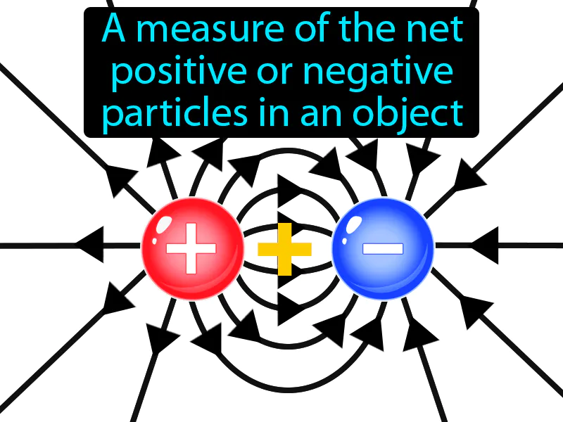 Electric Charge Definition Electric Charge Definition