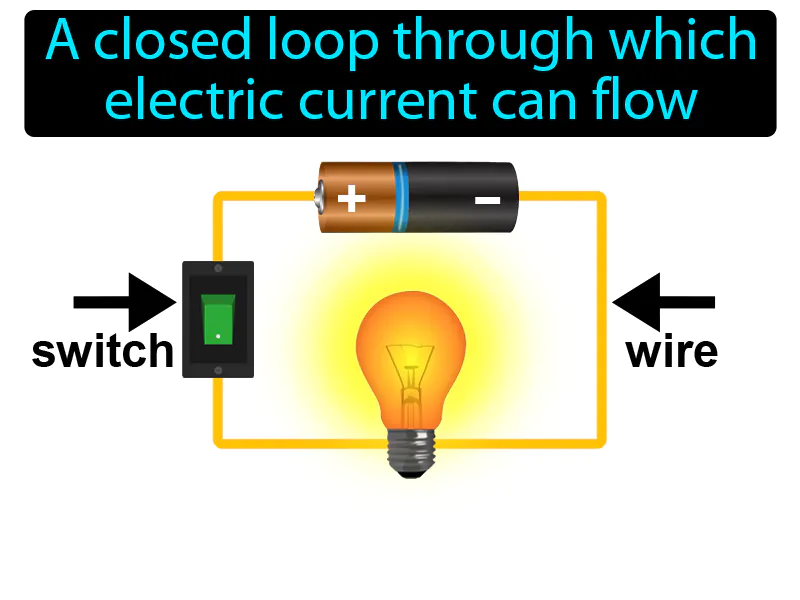 Electric Circuit Definition Electric Circuit Definition