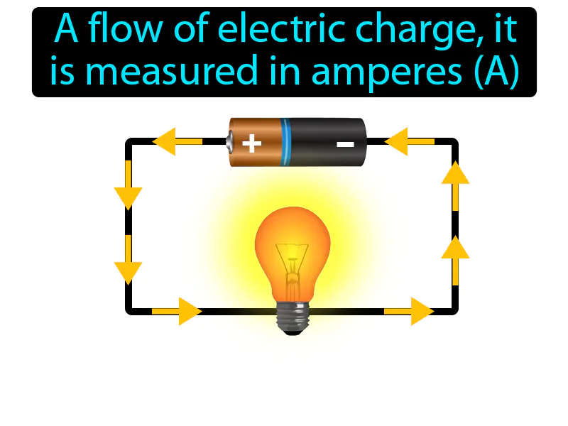 Electric Current Definition Electric Current Definition