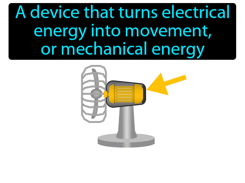Electric Motor Definition Electric Motor Definition