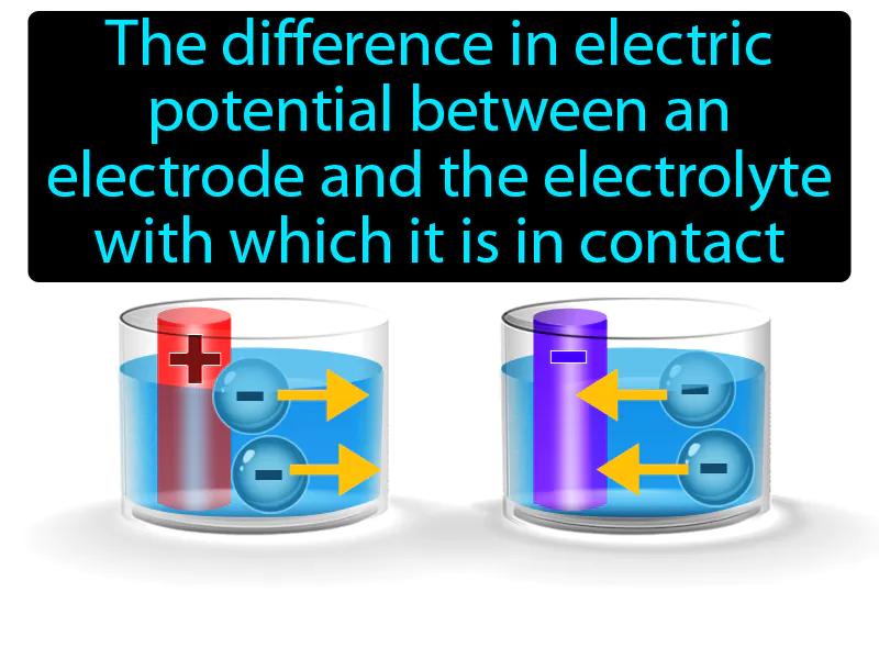 Electrode Potential Definition Electrode Potential Definition