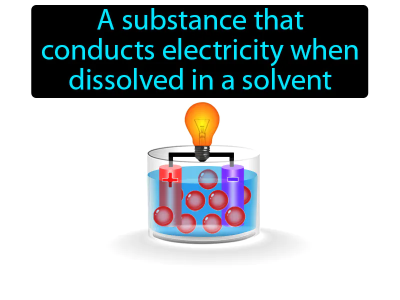 Electrolyte Definition Electrolyte Definition