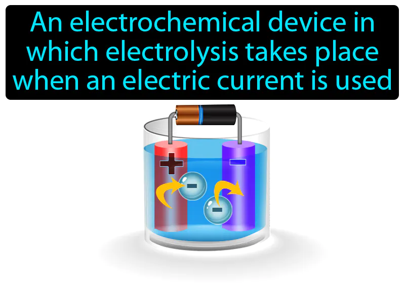 Electrolytic Cell Definition Electrolytic Cell Definition