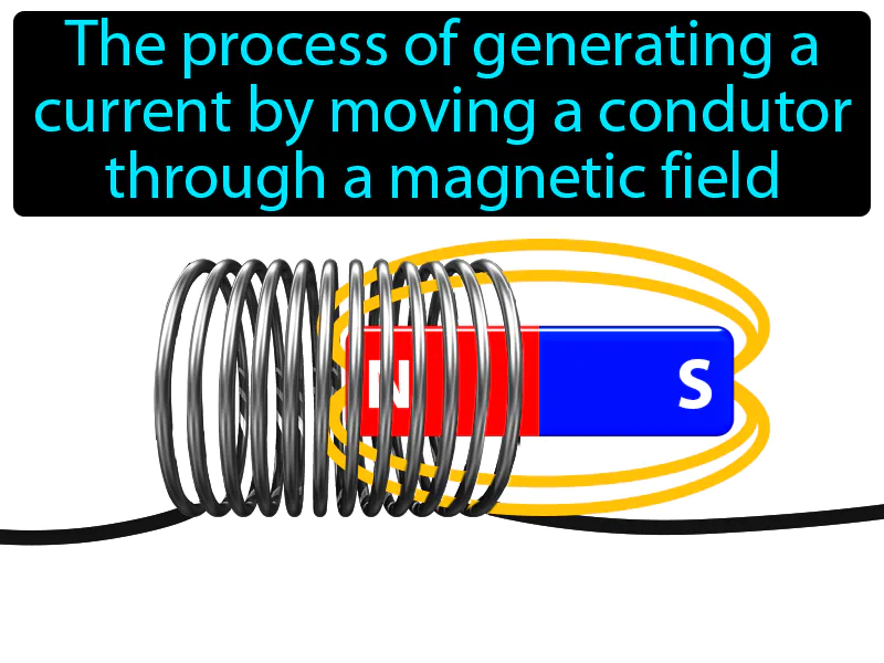 Electromagnetic Induction Definition Electromagnetic Induction Definition