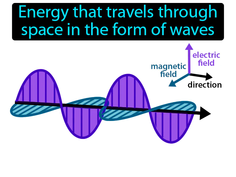 Electromagnetic Radiation Definition Electromagnetic Radiation Definition