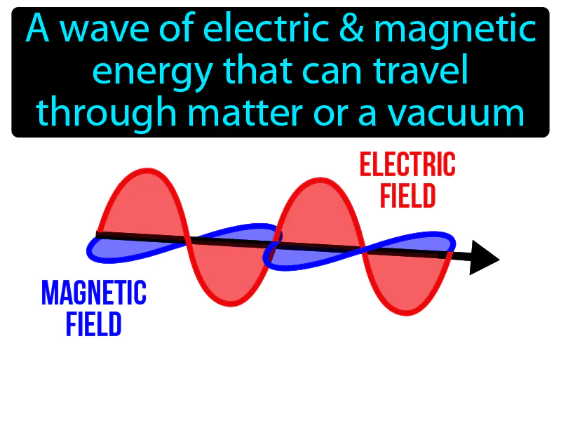 Electromagnetic Wave Definition Electromagnetic Wave Definition